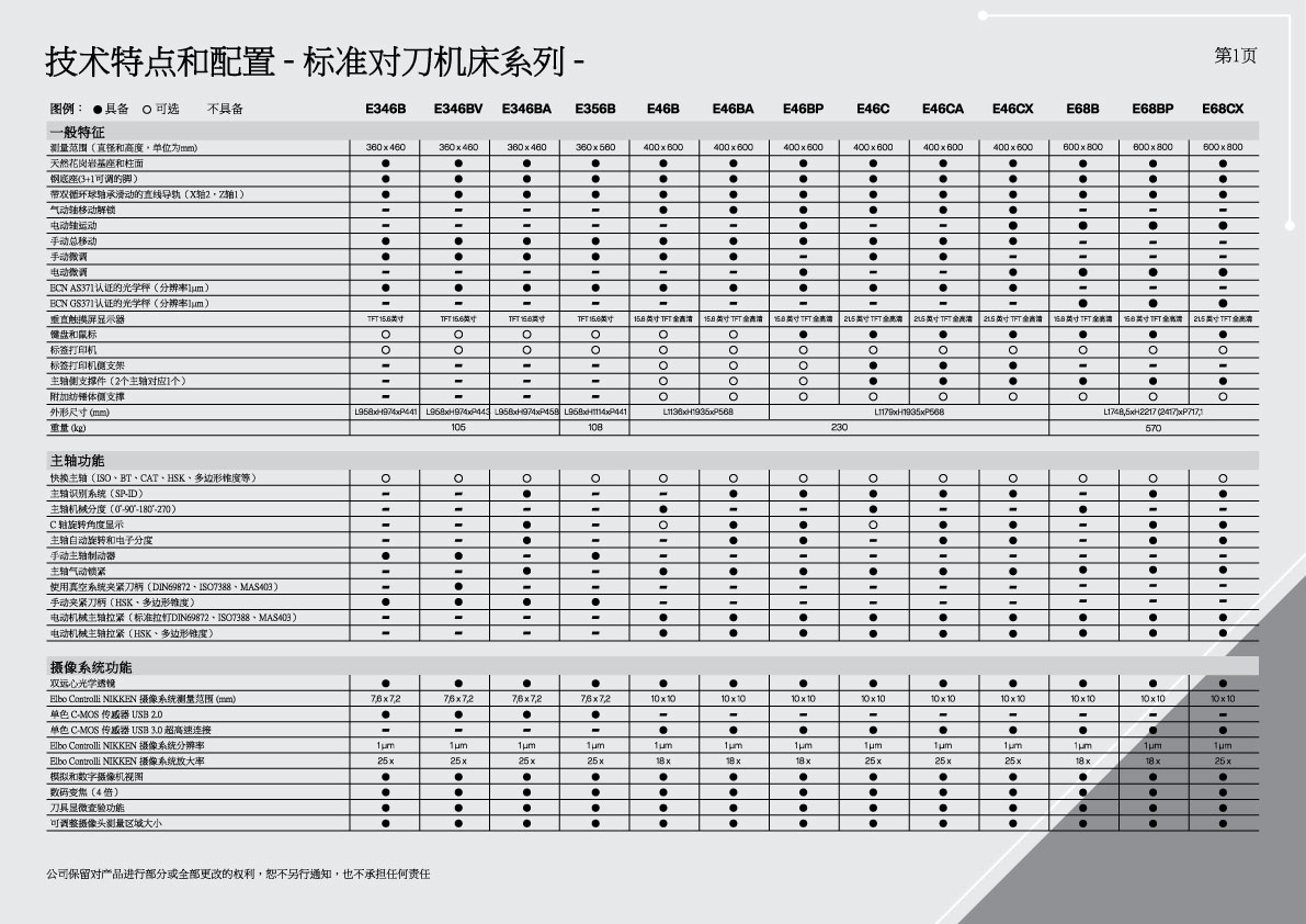 Comparazione ECN ita