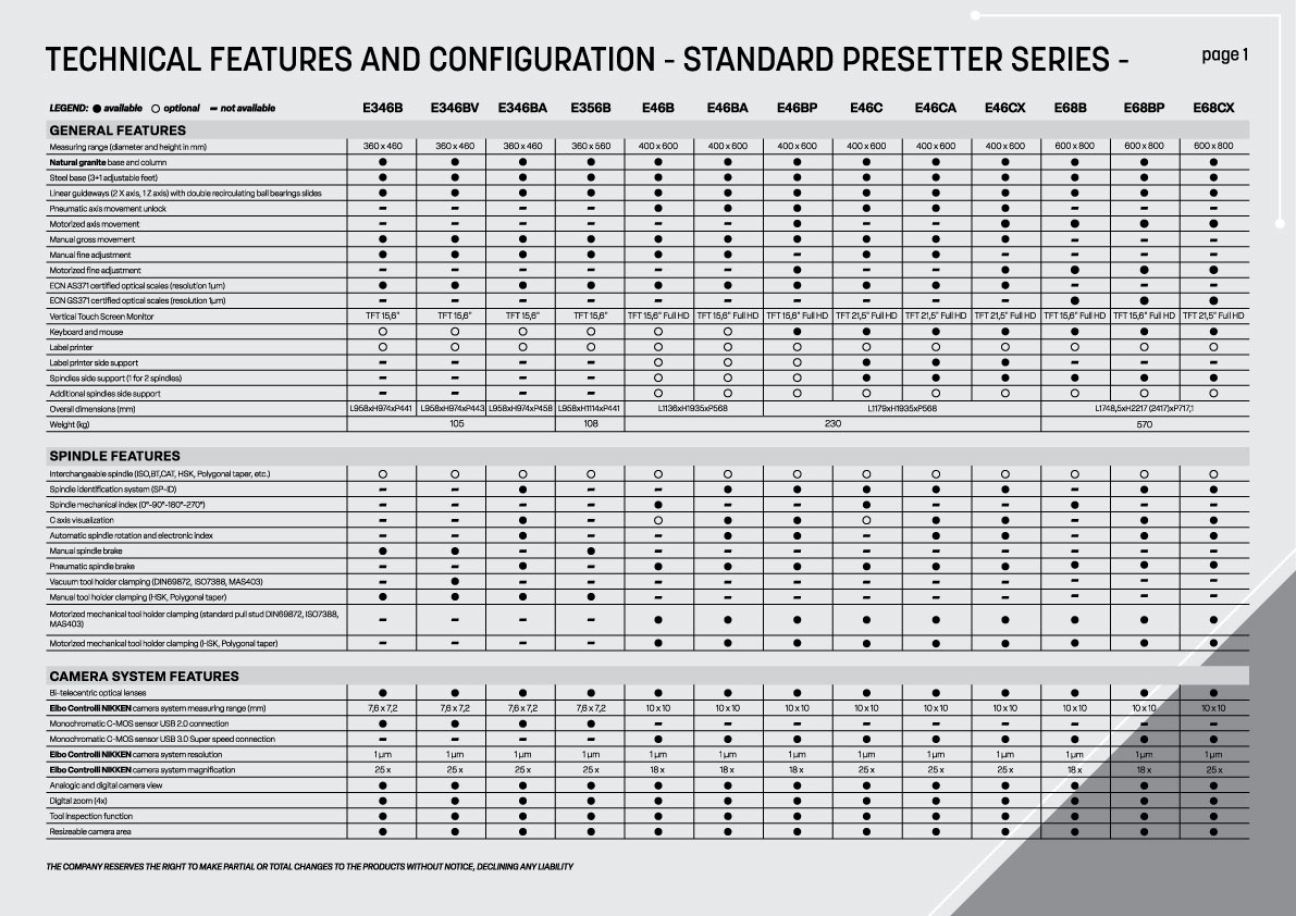 ECN comparison eng