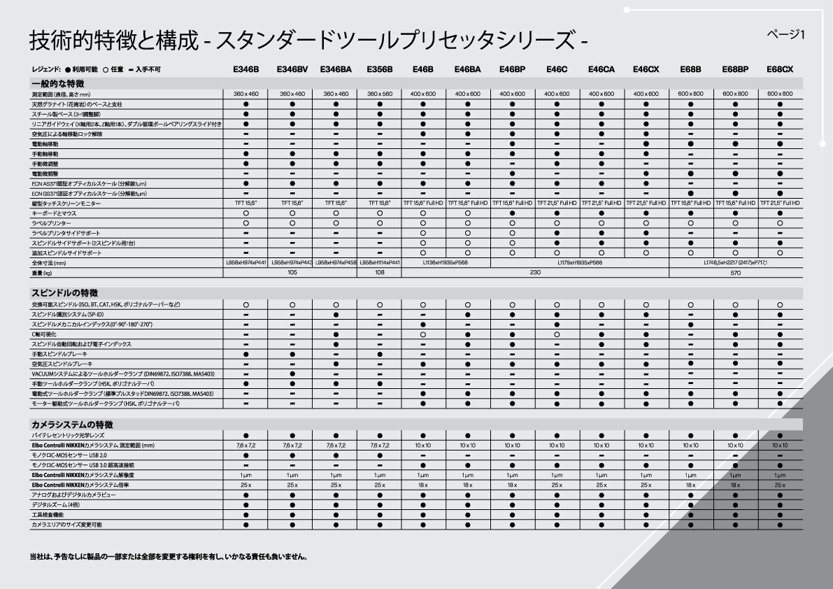 ECN product comparison jp