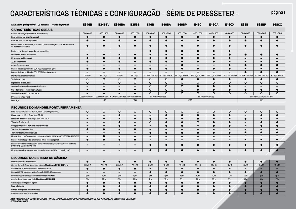 Comparazioni ECN por