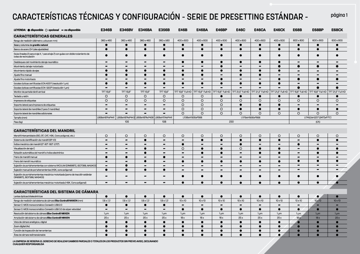 Comparazioni ECN esp