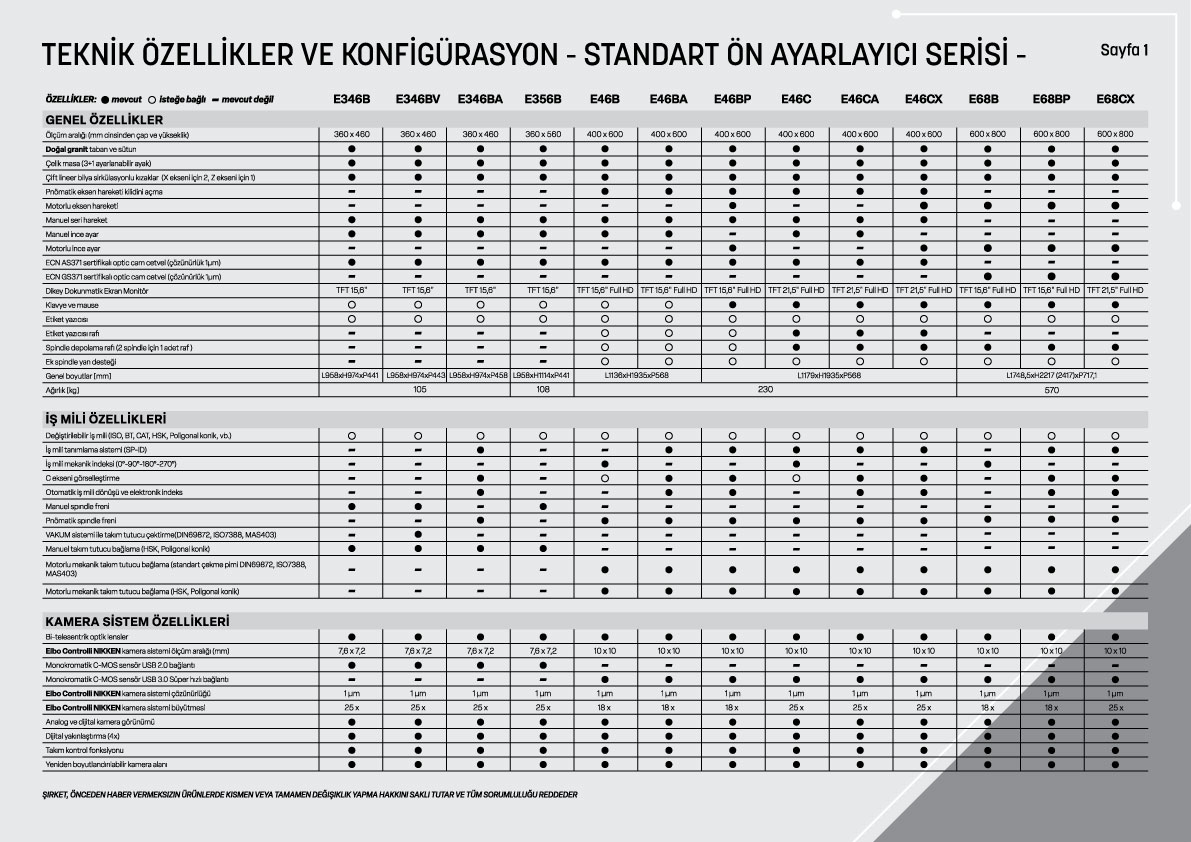 Comparazioni ECN pag.2 tr