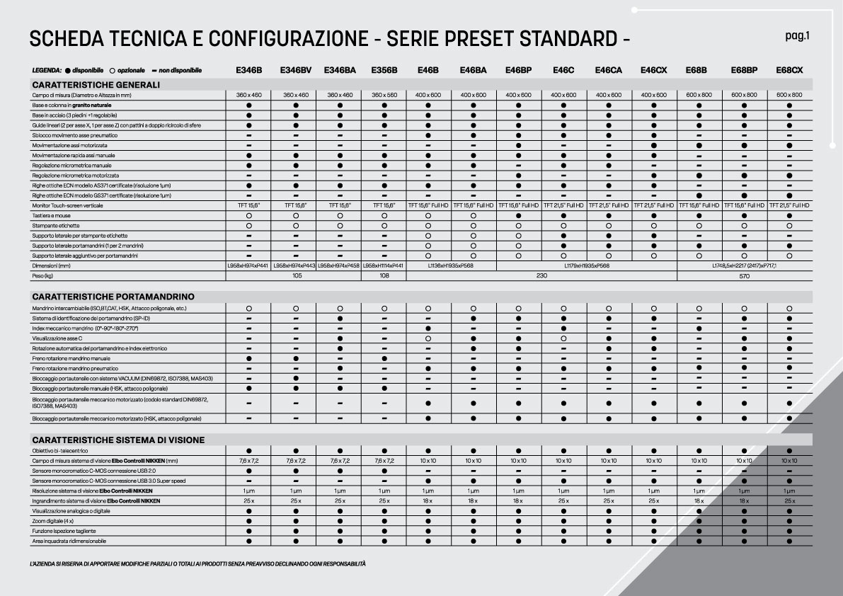 Comparazione ECN ita