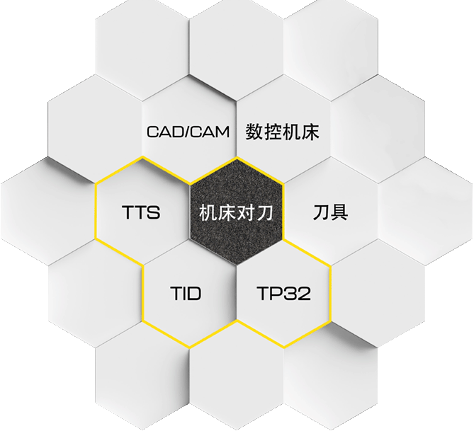 Elbo Controlli NIKKEN solution