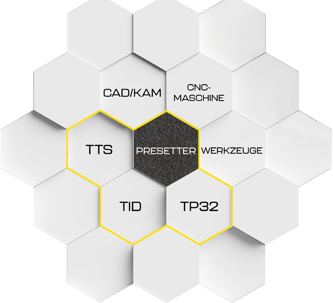 Elbo Controlli NIKKEN solution