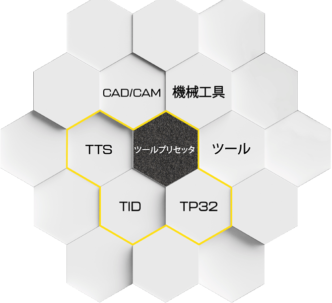 ソリューション