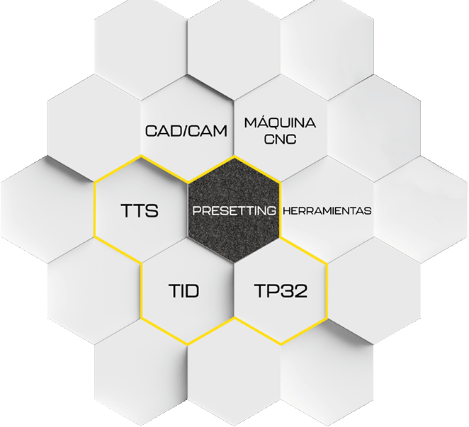 Soluciones de Elbo Controlli NIKKEN